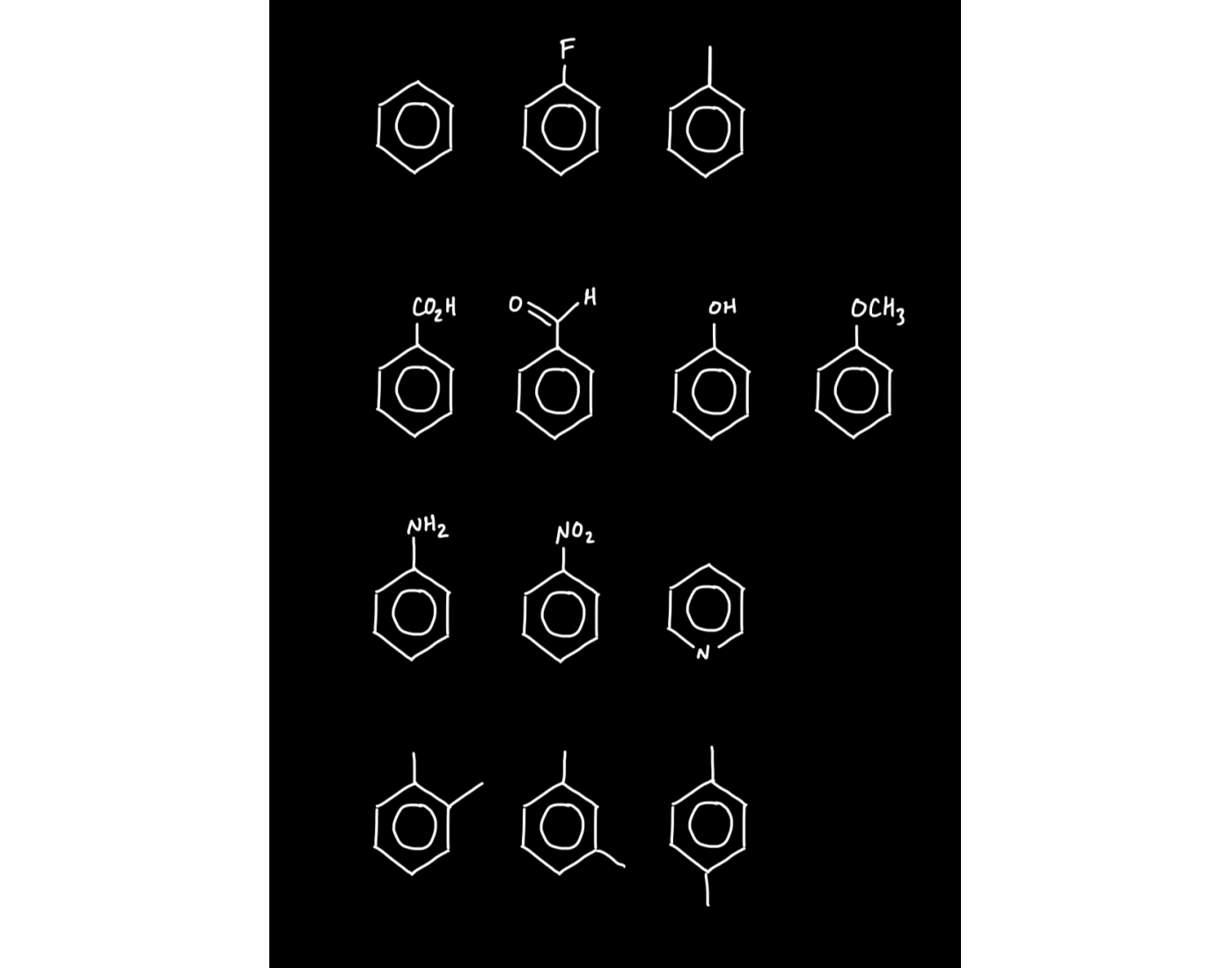 Aromatics Quiz aromatics-quiz
