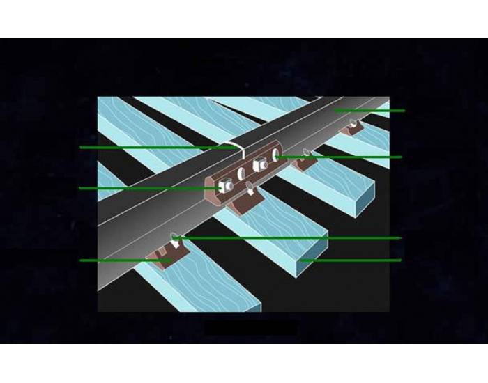 Railroad track Quiz