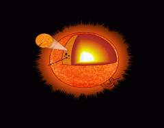 Astronomy: Sun Diagram