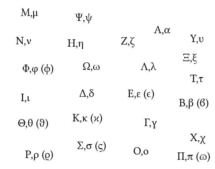 Greek alphabet Quiz