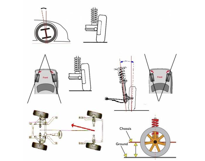 Wheel Alignment Worksheet Wheel alignment — Printable Worksheet