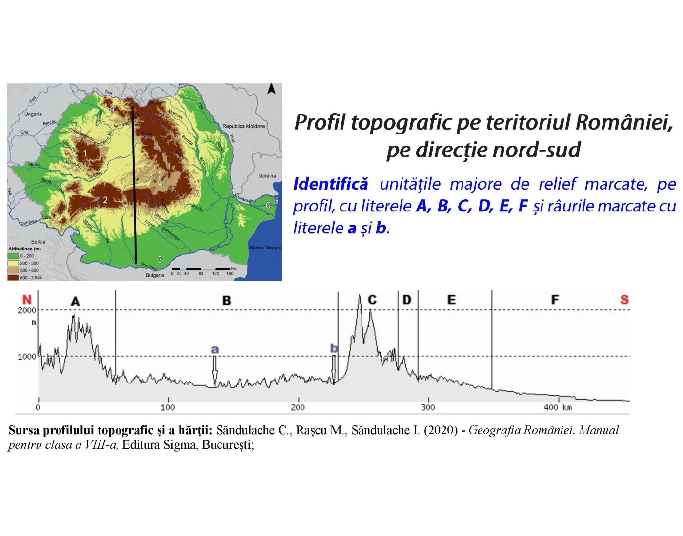Relieful Raului Rin Relieful României - profil topografic N - S Quiz