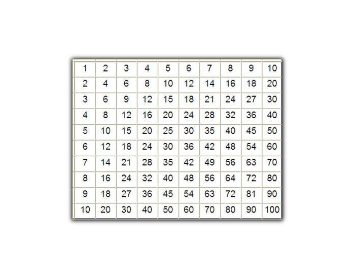 multiplucation-chart-advanced-quiz