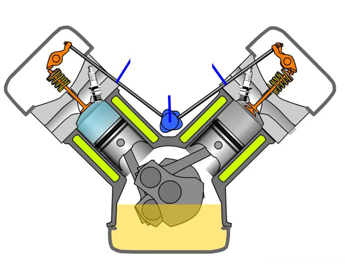 Pushrod Engine Labeling Quiz