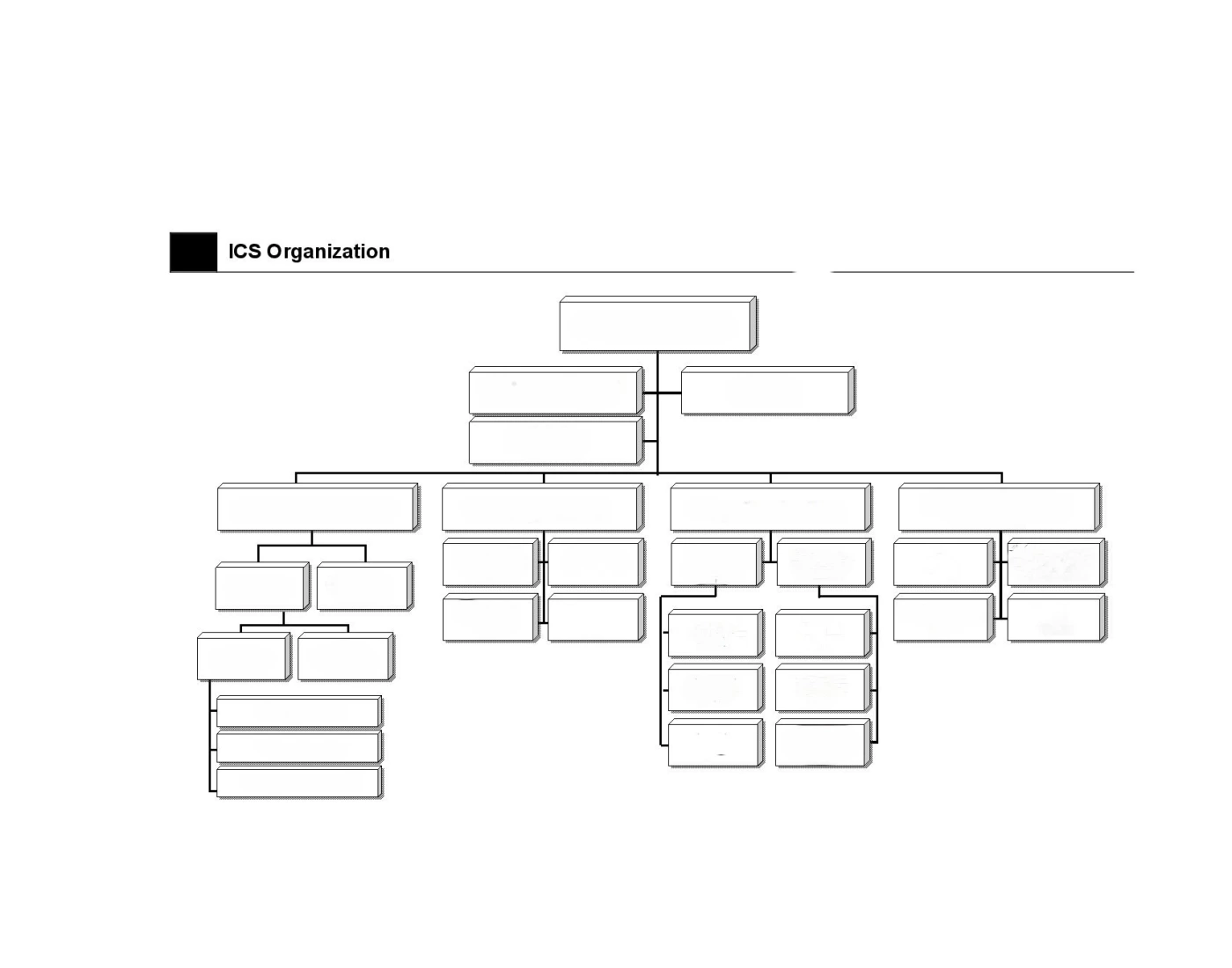 Incident Command System Chart Quiz