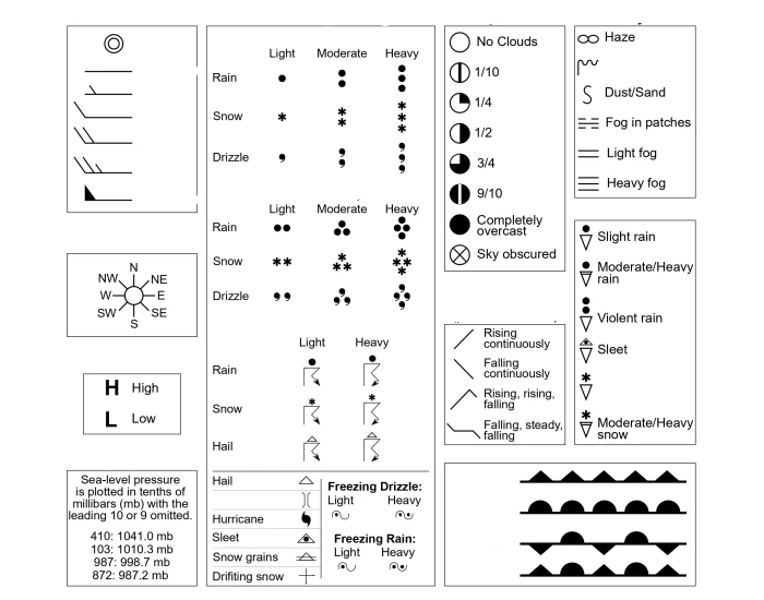 Key To Weather Map Symbols Quiz key-to-weather-map-symbols-quiz