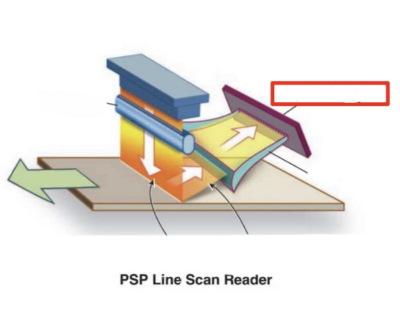 PSP Line Scan Reader Quiz