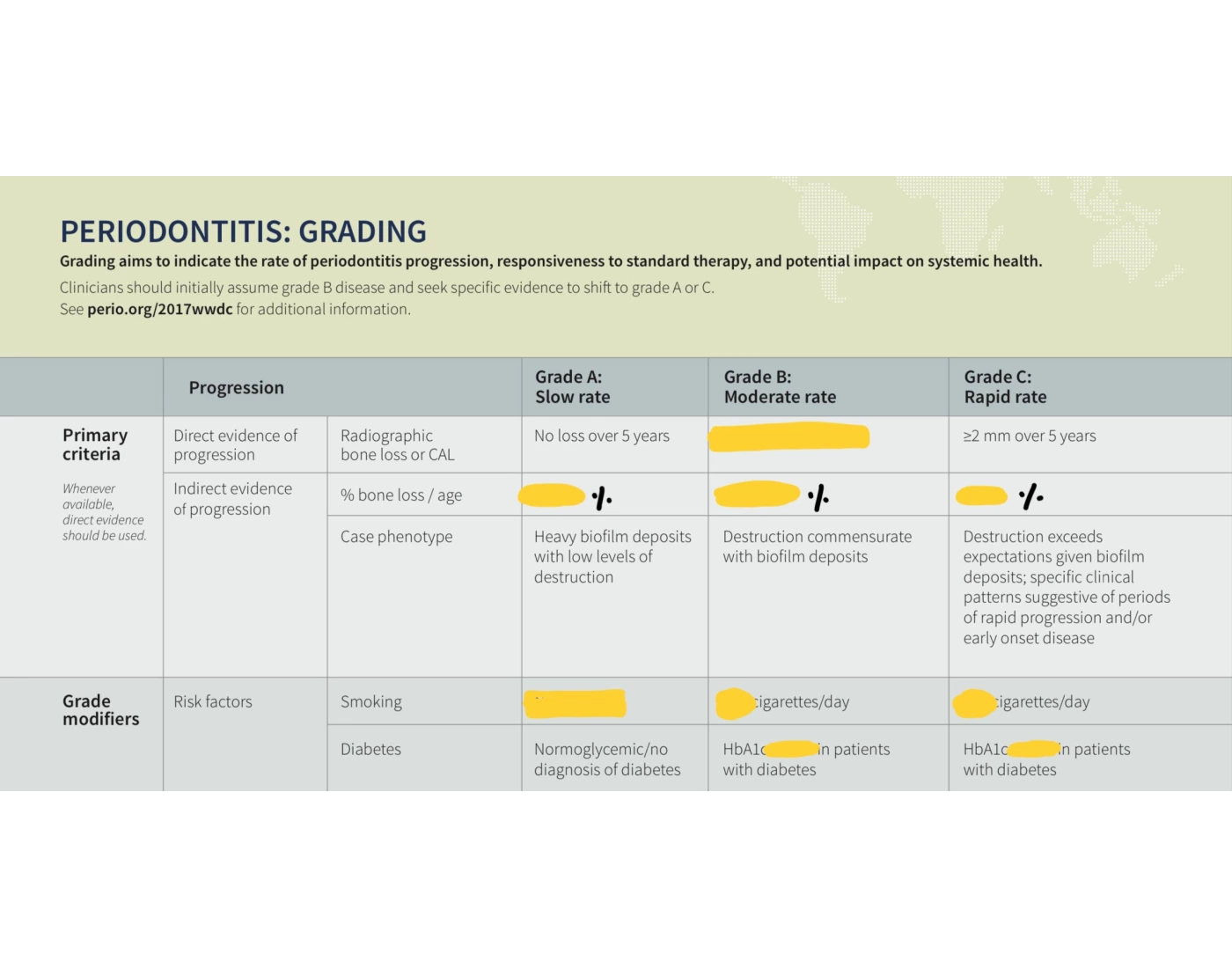 Perio Grading — Printable Worksheet