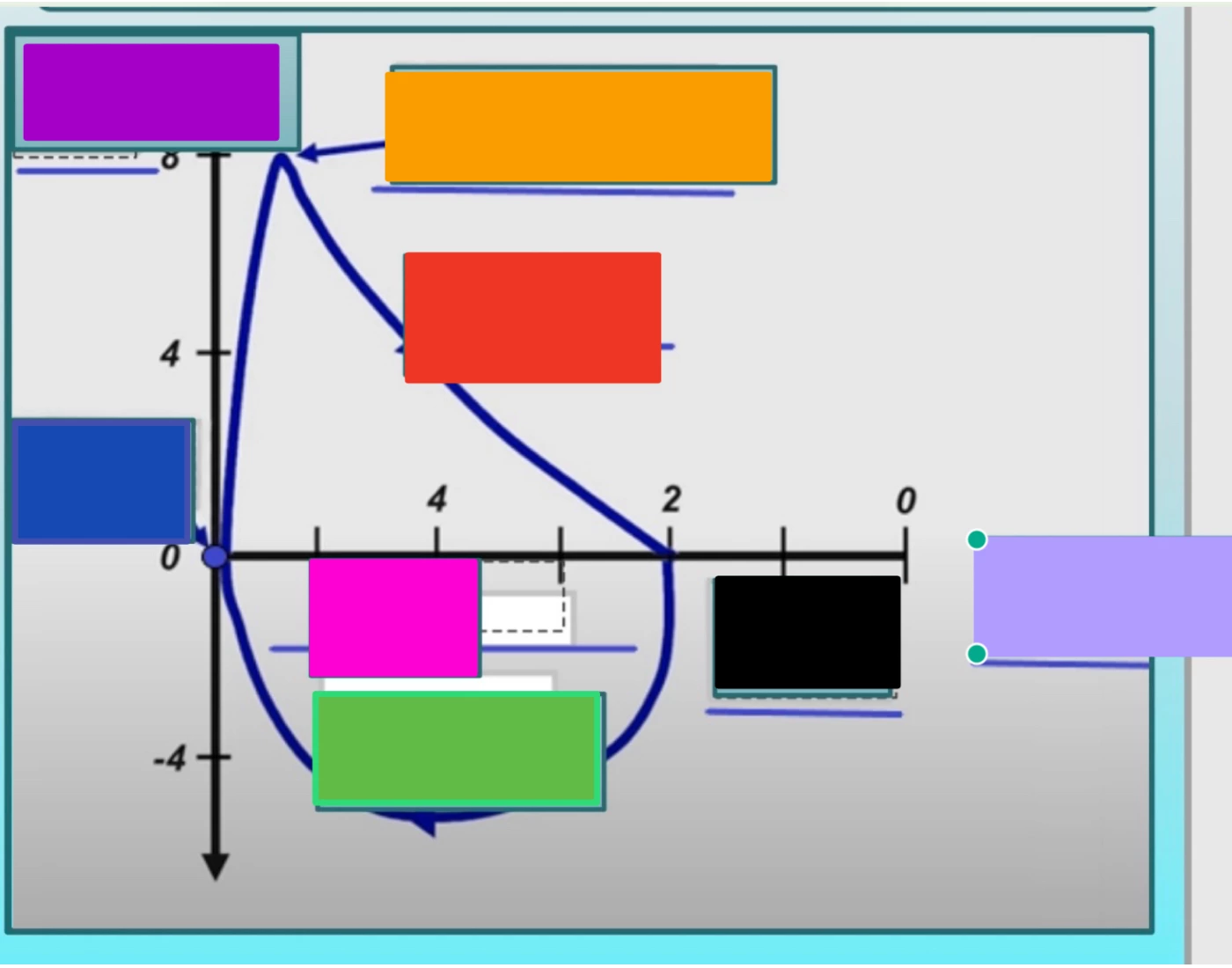 Labels Flow Rotation Label Flow Loop Quiz