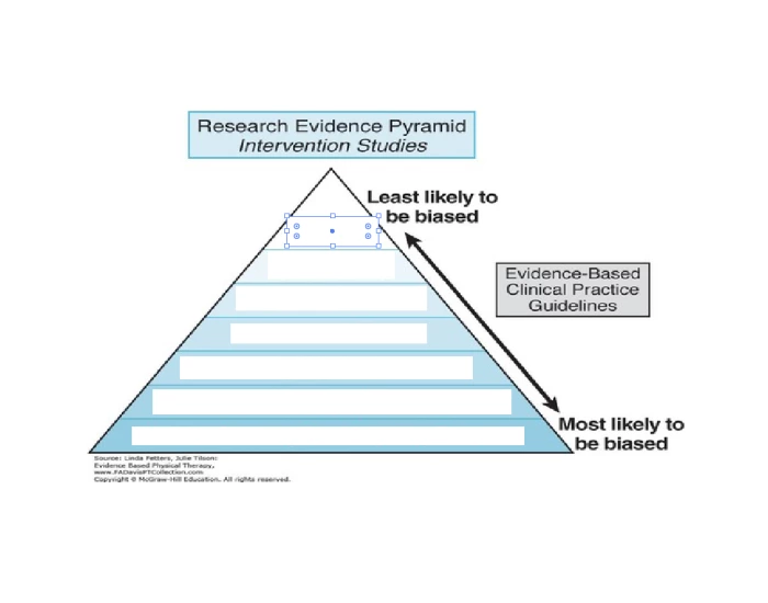 Evidence Game EBP Hierarchy of Evidence Quiz