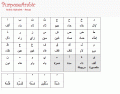 Arabic Alphabet for Beginners - Recap