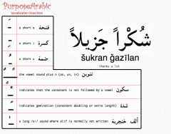 Short Vowels in Arabic - Vocalization