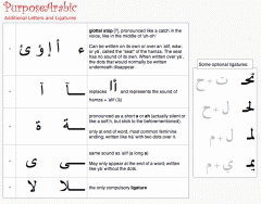 Arabic Alphabet for Beginners Pt. 4
