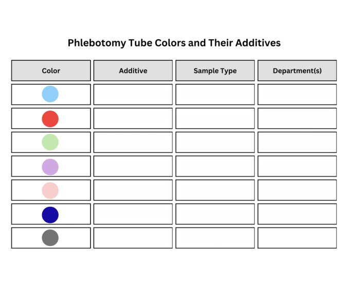 Phlebotomy Tube Colors and Their Additives — Printable Worksheet