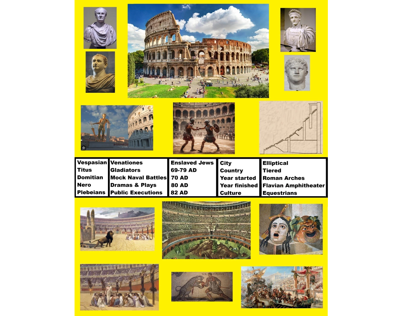 Colosseum Worksheet.pdf Famous World Sites - Roman Colosseum — Printable Worksheet