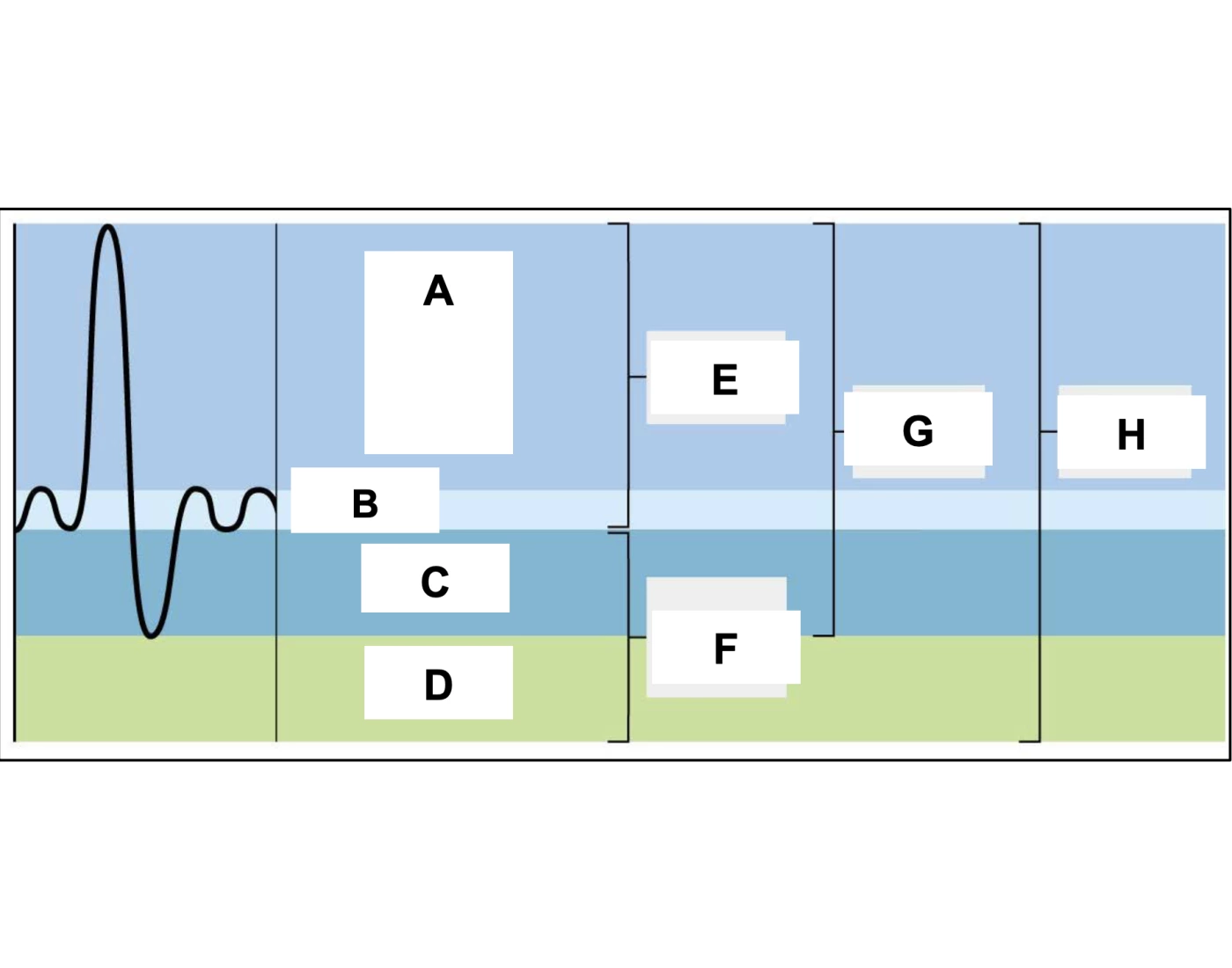 Spirometry Graph — Printable Worksheet