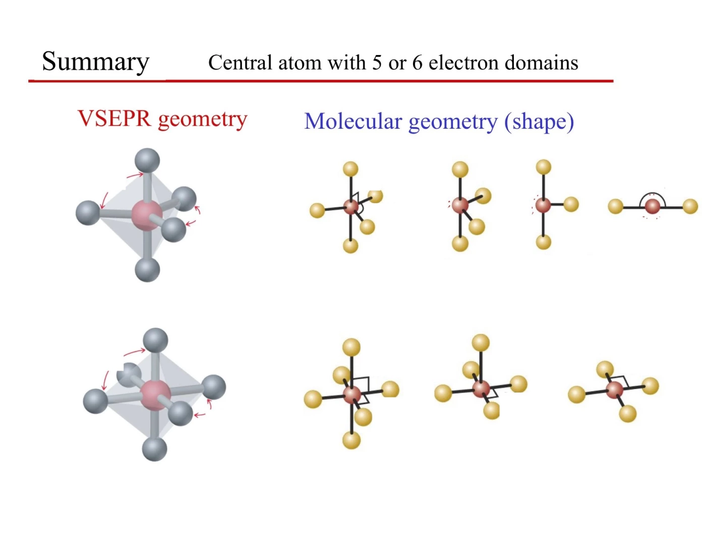 Teo2 Vespr VESPR and Molecular Geometry — Printable Worksheet