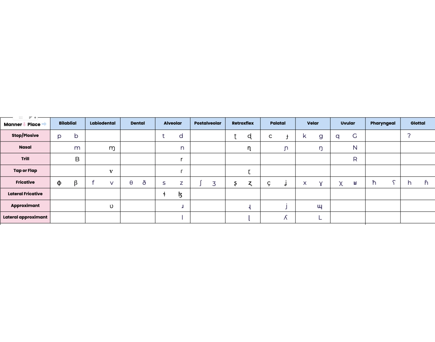 IPA Chart — Printable Worksheet