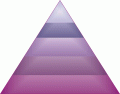 Maslow Hierarchy Pyramid