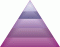 Maslow Hierarchy Pyramid