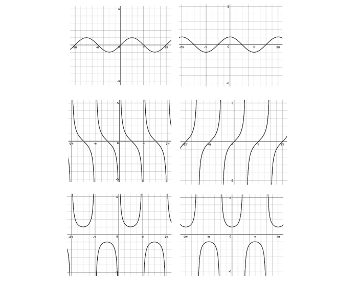 Parent Graphs for Trig Functions Quiz