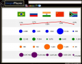 BRICS-Landen : Statistieken