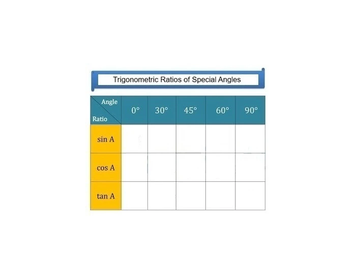 Trigonometric Ratios of Special Angles 7 — Printable Worksheet