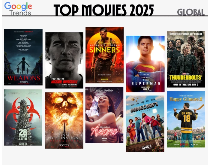 Google Trends Top Movies 2025 global Quiz google-trends-top-movies-2025-global-quiz