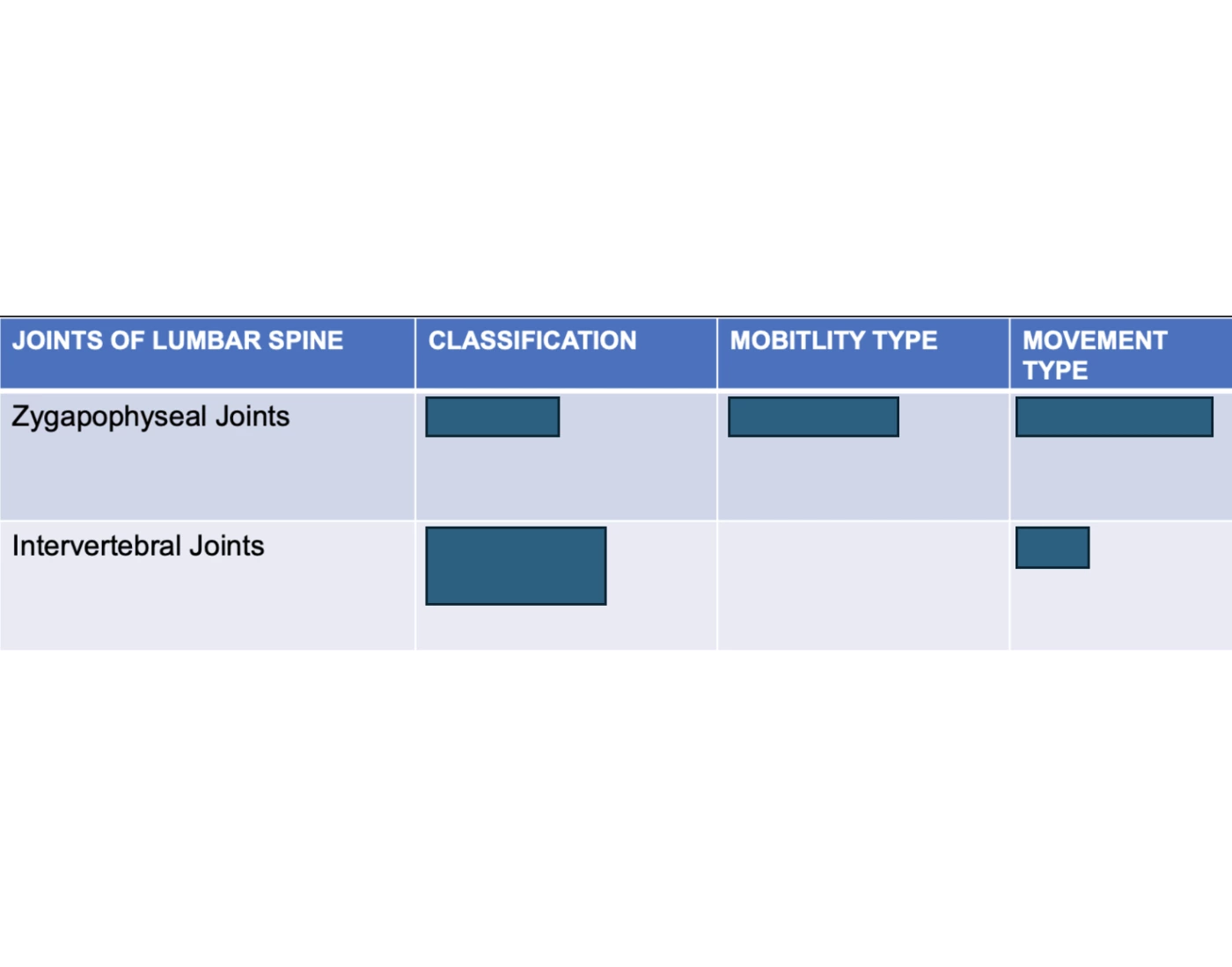 Joint Classification Chart Radiology Summary of joint classifications lumbar spine — Printable Worksheet