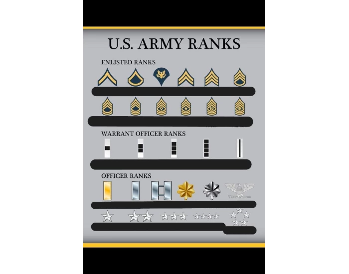Army Ranks Template Army Ranks — Printable Worksheet
