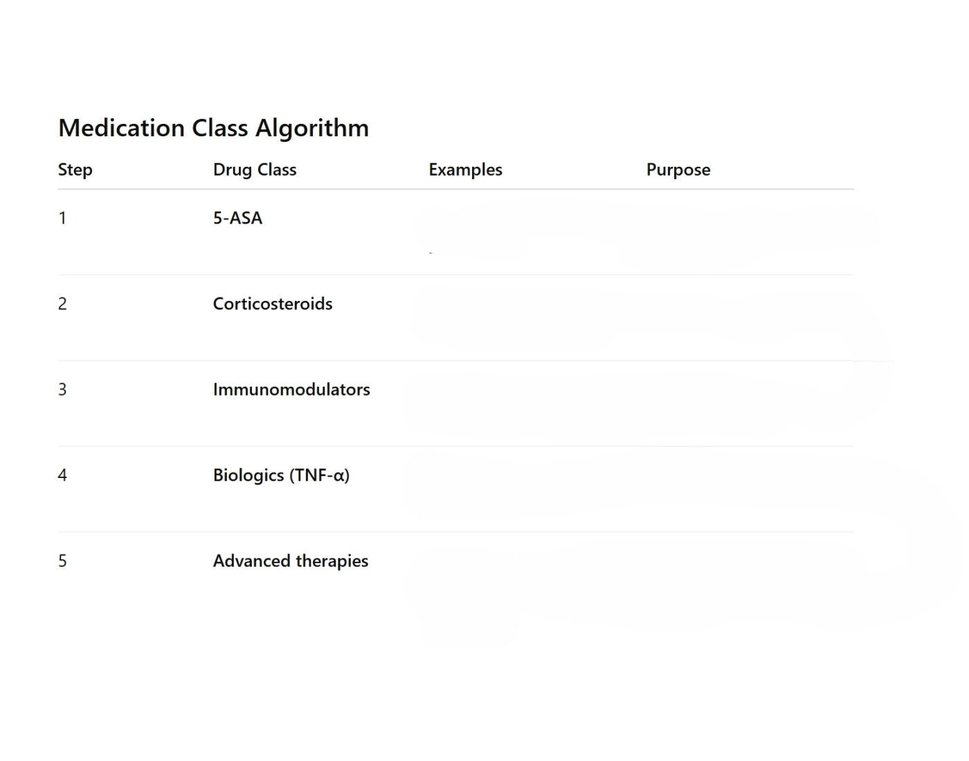 Talwin Medication Class IBD Medication Class Algorithm Quiz