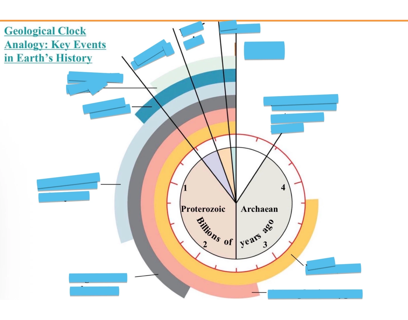 Geological Clock — Printable Worksheet