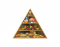 French Food Pyramid