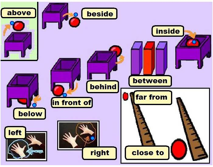 French Prepositions 2 – Quiz Shop