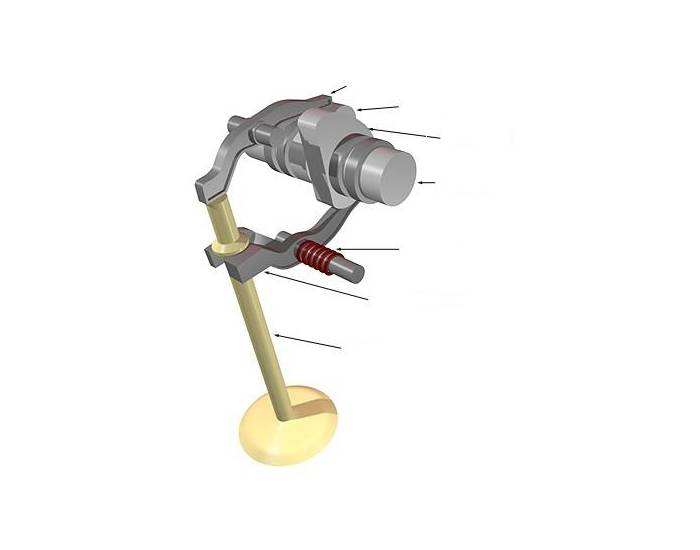 Desmodromic Key Desmodromic valve system Quiz