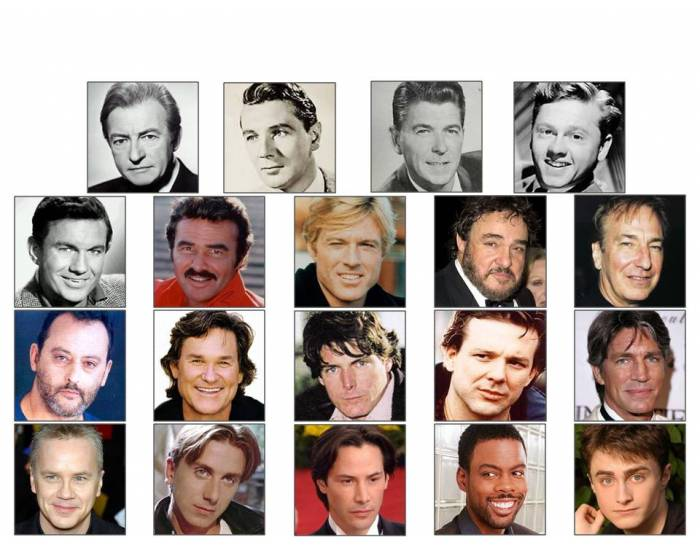 Actors Beginning with R Quiz