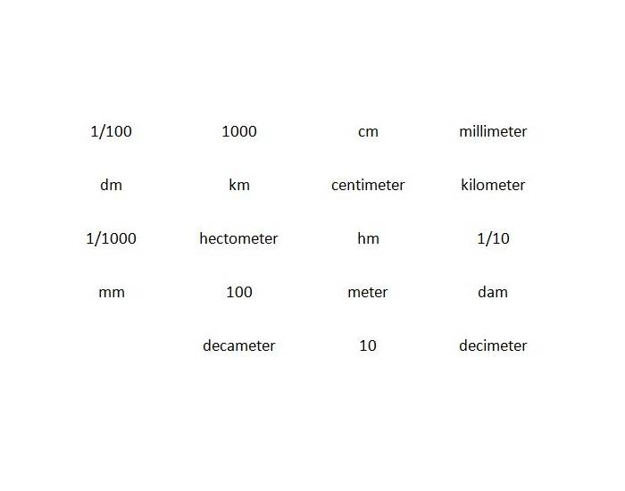 Metric System Quiz