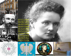 Historical Figures: Marie Curie
