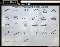 Weather map Symbols for Clouds