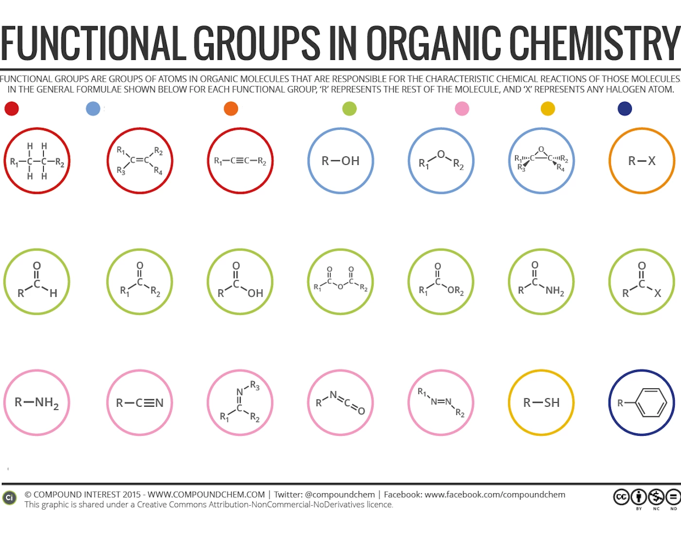 Function Bg Functional Groups In Organic Chemistry — Printable Worksheet
