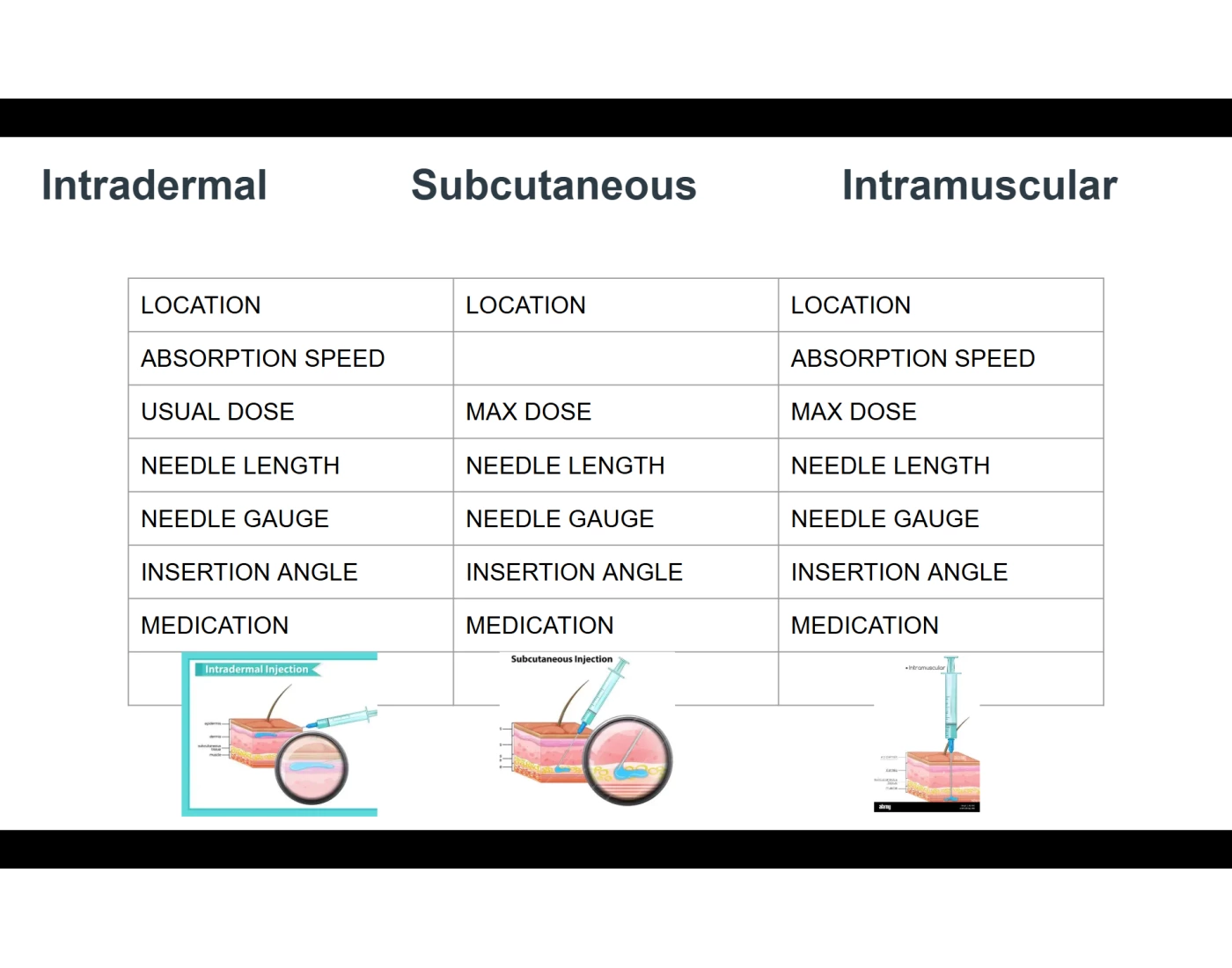 Injection Comparison Table Quiz
