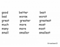 Irregular Comparison of Adjectives in Latin