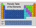 21 to 40 periodic table