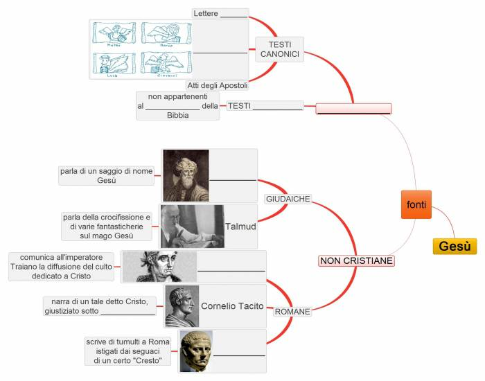 Le fonti storiche su Gesù Quiz