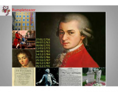 Historical Figures: Wolfgang Amadeus Mozart