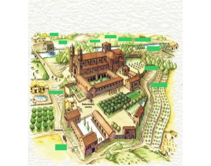 PARTES DEL MONASTERIO MEDIEVAL — Printable Worksheet
