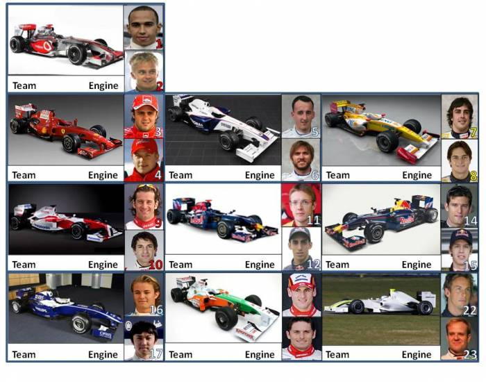 The Ultimate F1 2009 Game