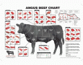 Beef Retail cuts 