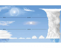 Cloud Identification Game