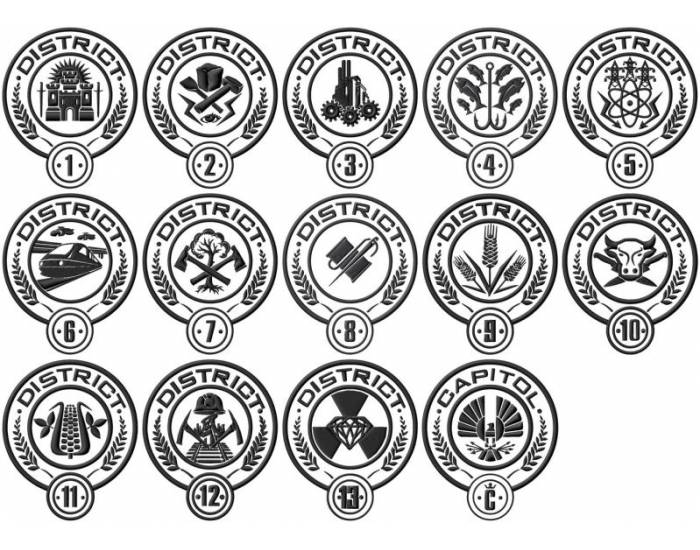 all districts of the hunger games โ Printable Worksheet
